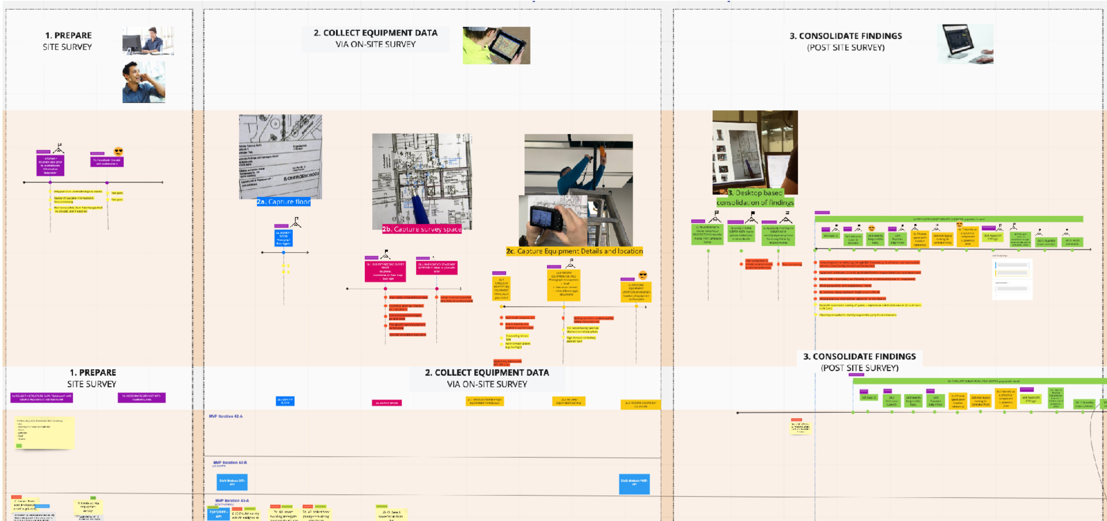 End-to-end process map