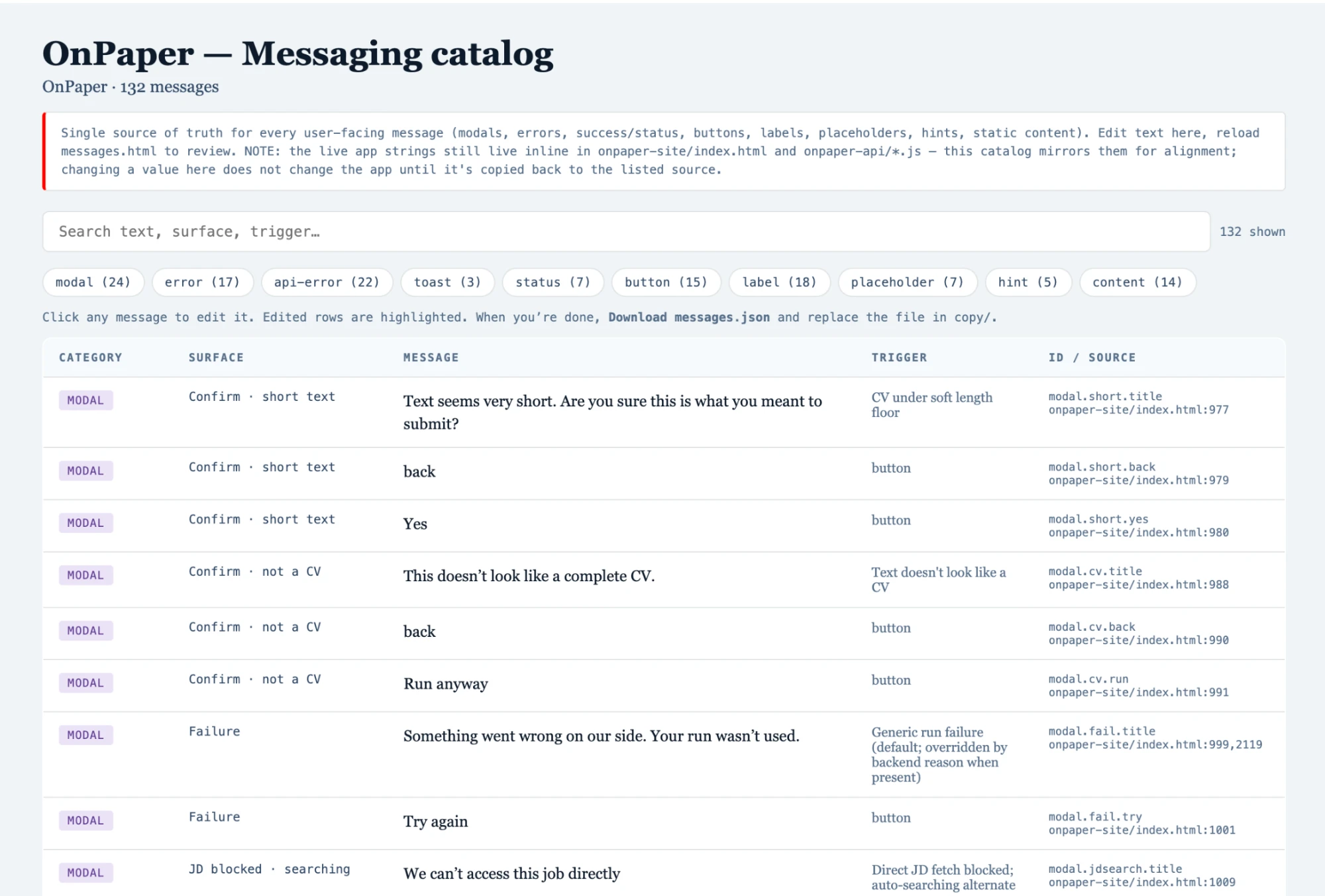 OnPaper's internal messaging catalog, a table of user-facing messages with where and when each one appears